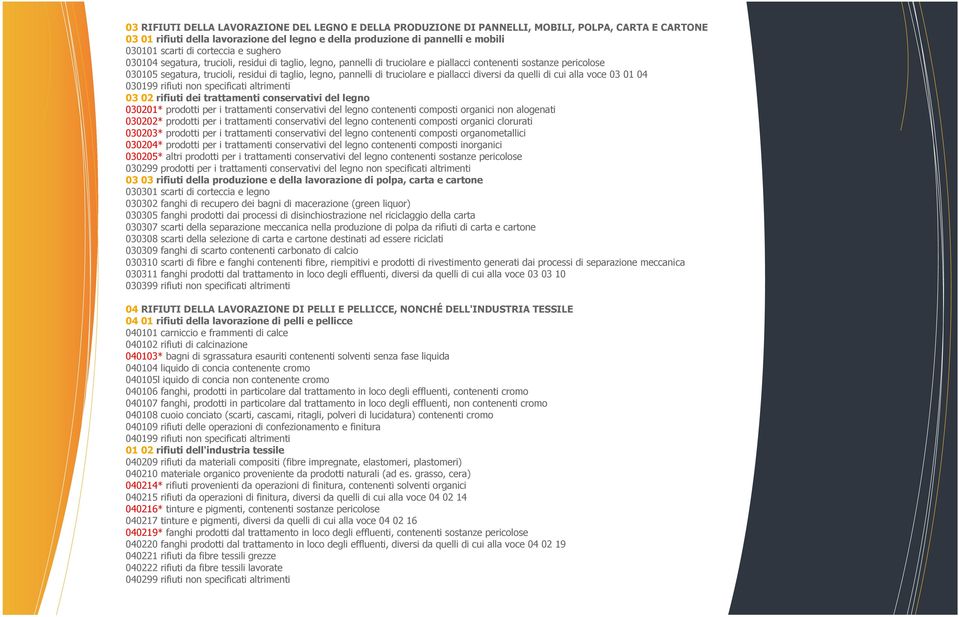 pannelli di truciolare e piallacci diversi da quelli di cui alla voce 03 01 04 030199 rifiuti non specificati altrimenti 03 02 rifiuti dei trattamenti conservativi del legno 030201* prodotti per i