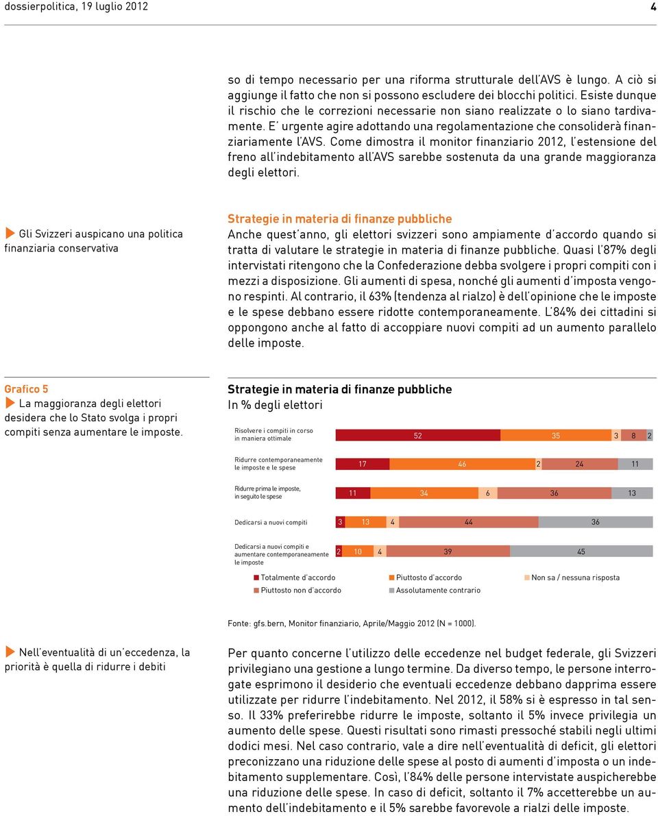 Come dimostra il monitor finanziario 0, l estensione del freno all indebitamento all AVS sarebbe sostenuta da una grande maggioranza degli elettori.