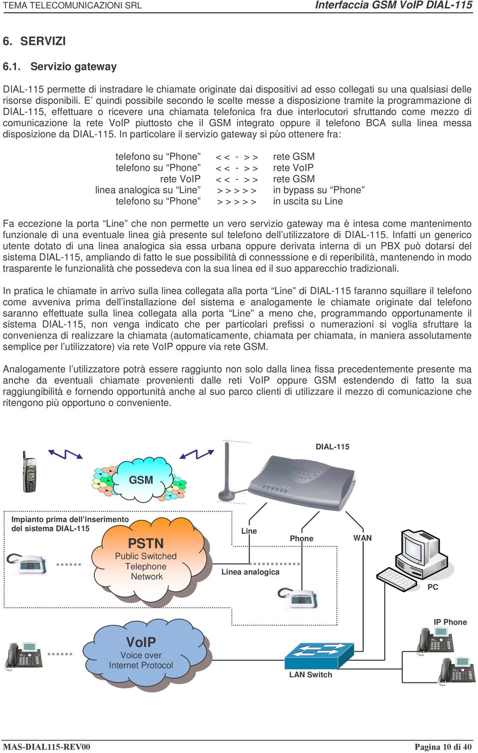 comunicazione la rete VoIP piuttosto che il GSM integrato oppure il telefono BCA sulla linea messa disposizione da DIAL-115.