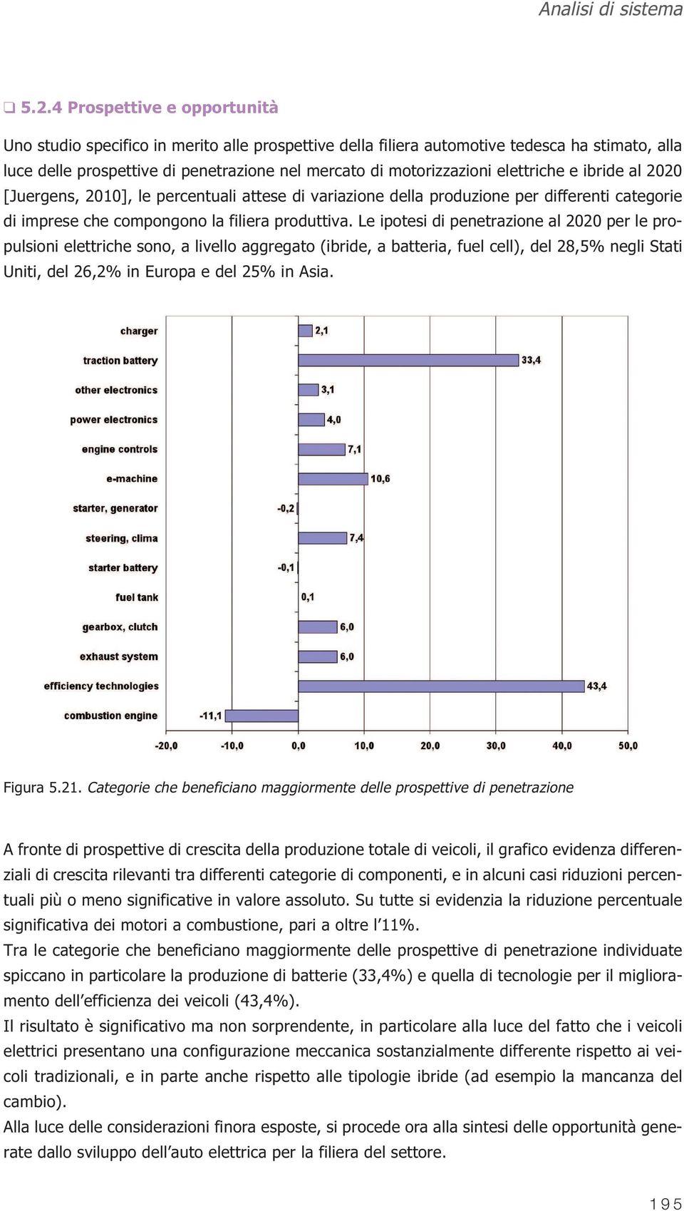 elettriche e ibride al 2020 [Juergens, 2010], le percentuali attese di variazione della produzione per differenti categorie di imprese che compongono la filiera produttiva.