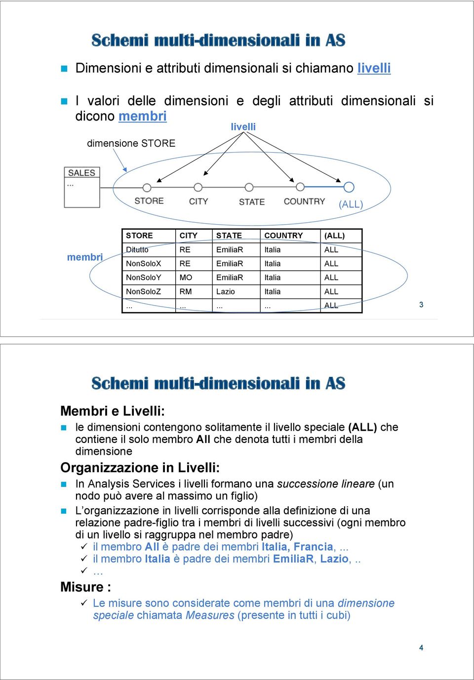 MO EmiliaR Italia NonSoloZ RM Lazio Italia............ 3 Schemi multi-dimensionali in AS Membri e Livelli:!