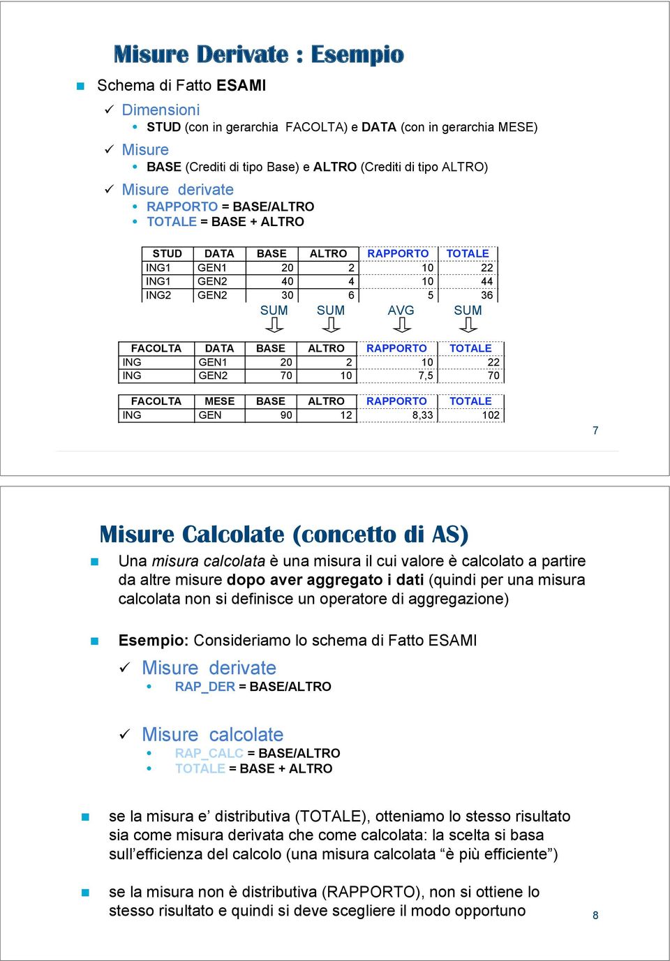 BASE/ALTRO TOTALE = BASE + ALTRO STUD DATA BASE ALTRO RAPPORTO TOTALE ING1 GEN1 20 2 10 22 ING1 GEN2 40 4 10 44 ING2 GEN2 30 6 5 36 SUM SUM AVG SUM FACOLTA DATA BASE ALTRO RAPPORTO TOTALE ING GEN1 20