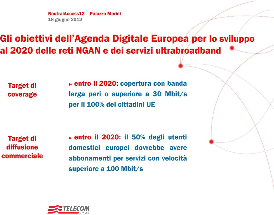 Mbit/s per il 100% dei cittadini UE Target di diffusione commerciale entro il 2020: il 50% degli