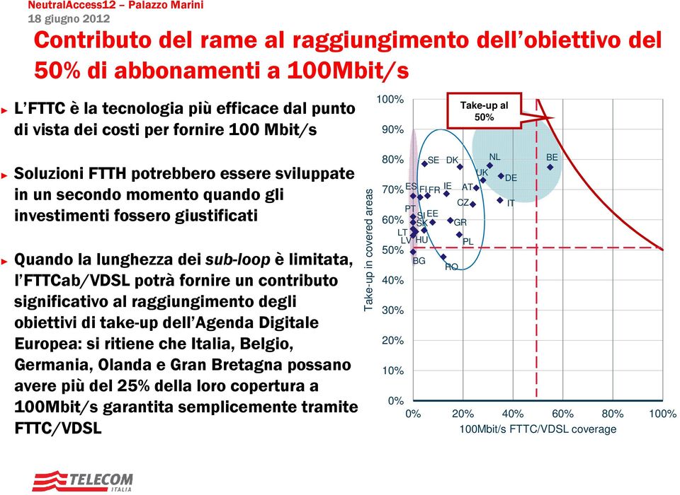 significativo al raggiungimento degli obiettivi di take-up dell Agenda Digitale Europea: si ritiene che Italia, Belgio, Germania, Olanda e Gran Bretagna possano avere più del 25% della loro copertura