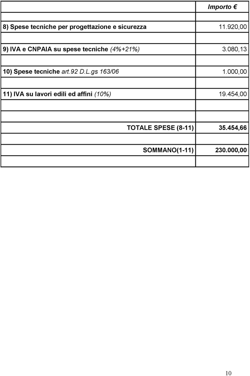 080,13 10) Spese tecniche art.92 D.L.gs 163/06 1.