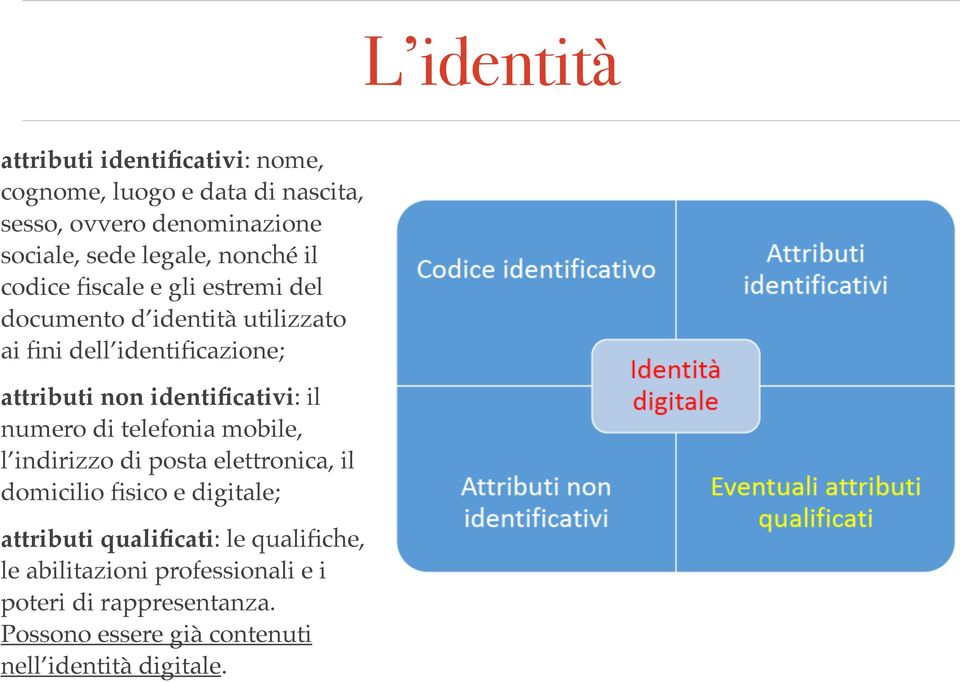 identificativi: il numero di telefonia mobile, l indirizzo di posta elettronica, il domicilio fisico e digitale; attributi