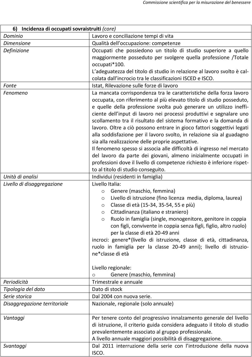 Istat, Rilevazione sulle forze di lavoro La mancata corrispondenza tra le caratteristiche della forza lavoro occupata, con riferimento al più elevato titolo di studio posseduto, e quelle della