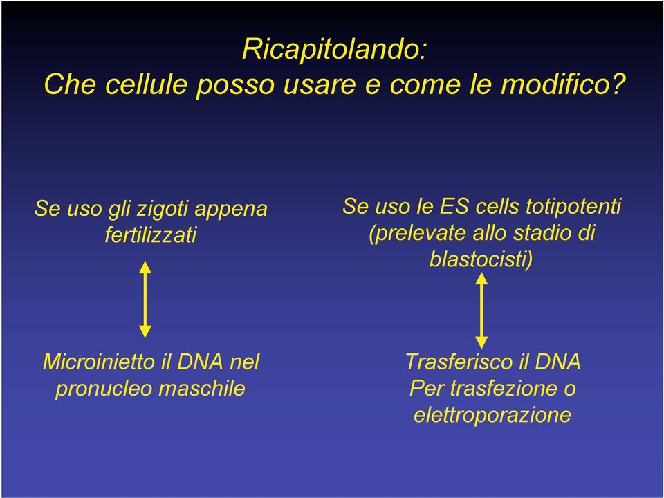 totipotenti (prelevate allo stadio di blastocisti) Microinietto