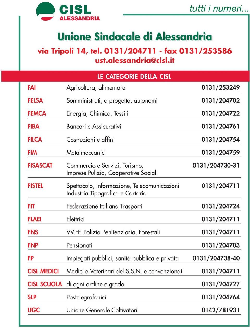 0131/204761 FILCA Costruzioni e affini 0131/204754 FIM Metalmeccanici 0131/204759 FISASCAT Commercio e Servizi, Turismo, 0131/204730-31 Imprese Pulizia, Cooperative Sociali FISTEL Spettacolo,