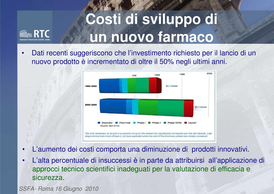 L aumento dei costi comporta una diminuzione di prodotti innovativi.