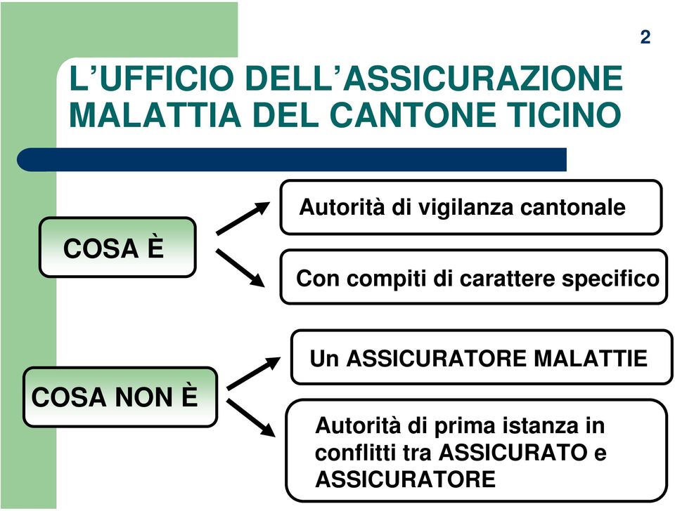 carattere specifico COSA NON È Un ASSICURATORE MALATTIE