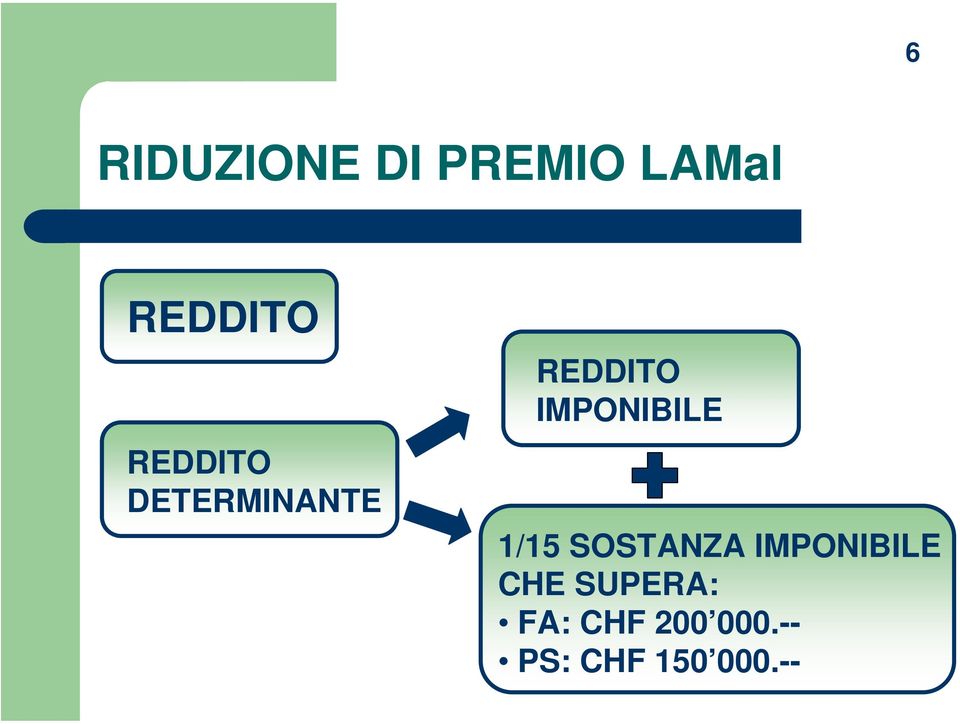 IMPONIBILE 1/15 SOSTANZA IMPONIBILE