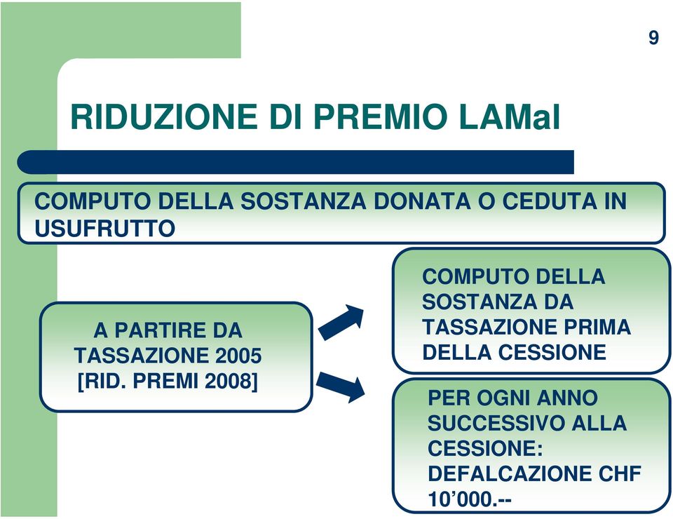 PREMI 2008] COMPUTO DELLA SOSTANZA DA TASSAZIONE PRIMA DELLA