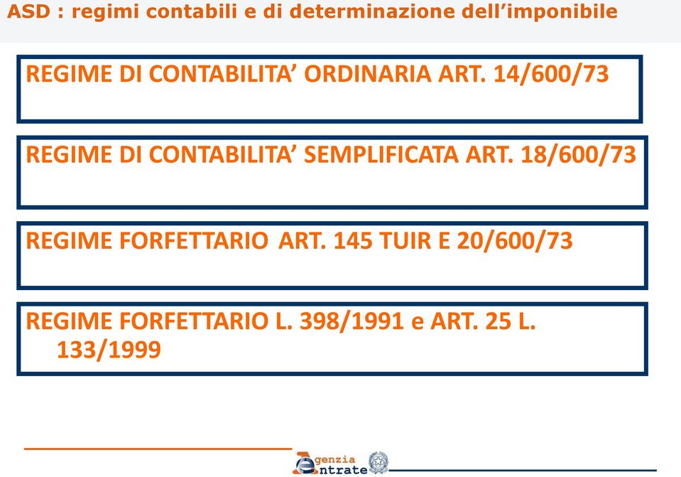14/600/73 REGIME DI CONTABILITA SEMPLIFICATA ART.