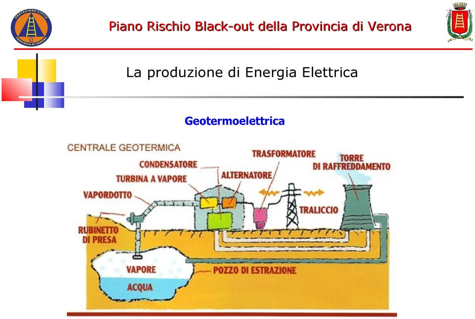 di Energia