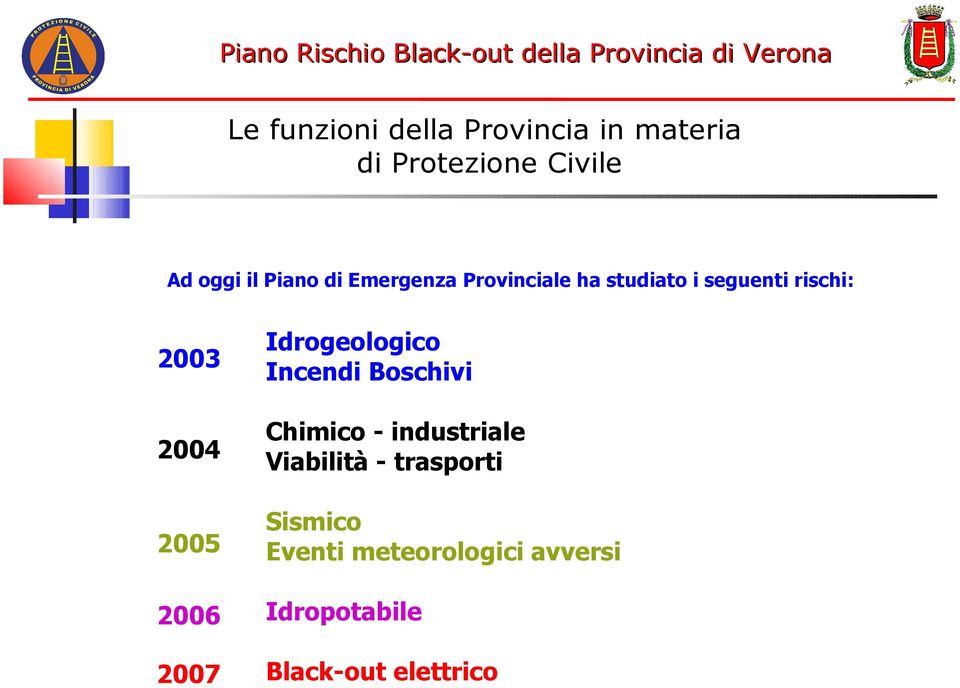 Idrogeologico Incendi Boschivi 2004 Chimico - industriale Viabilità -