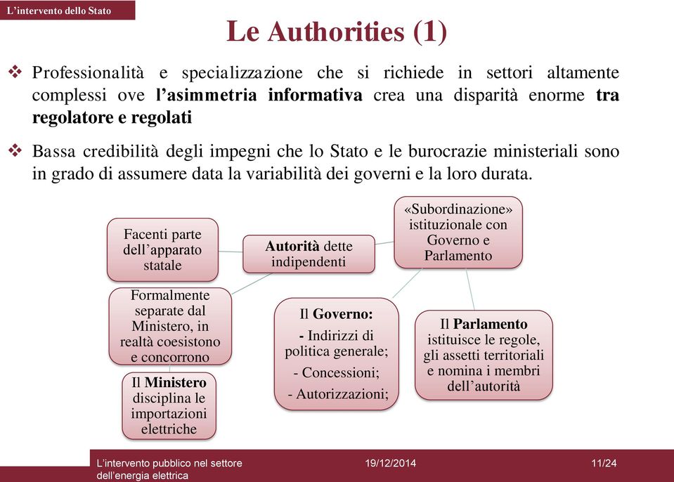 Facenti parte dell apparato statale Formalmente separate dal Ministero, in realtà coesistono e concorrono Il Ministero disciplina le importazioni elettriche Autorità dette indipendenti Il