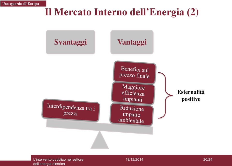 Energia (2) Svantaggi