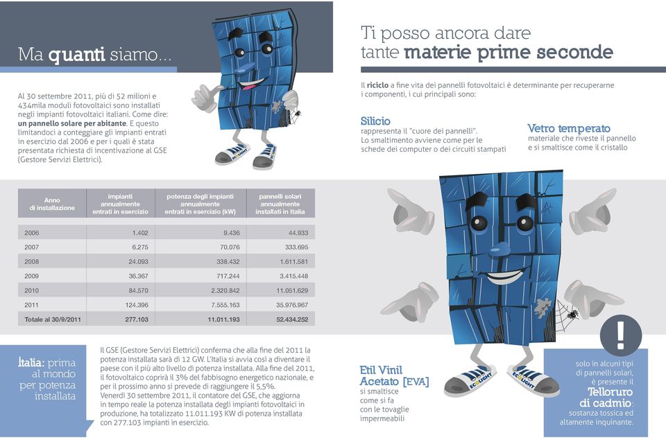 E questo limitandoci a conteggiare gli impianti entrati in esercizio dal 2006 e per i quali è stata presentata richiesta di incentivazione al GSE (Gestore Servizi Elettrici).