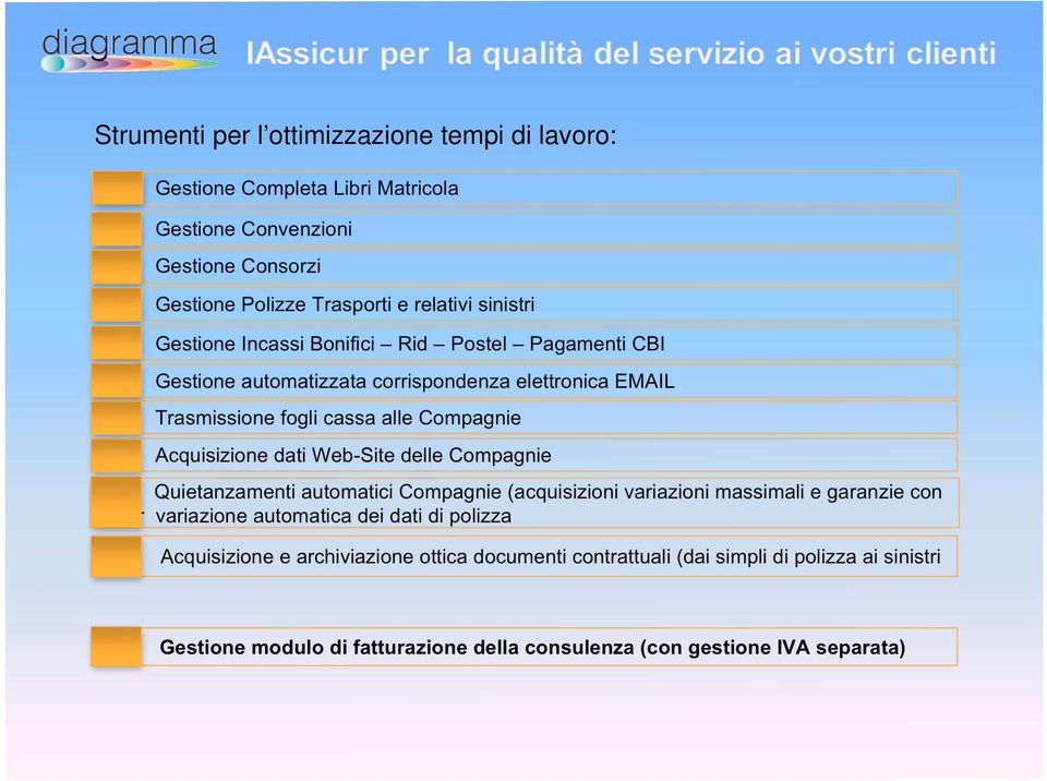 Acquisizione dati Web-Site delle Compagnie Quietanzamenti automatici Compagnie (acquisizioni variazioni massimali e garanzie con ar variazione automatica dei dati