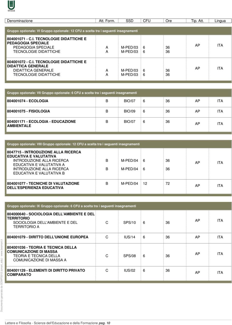 BIO/09 6 36 804001171 - ECOLOGIA - EDUCAZIONE AMBIENTALE B BIO/07 6 36 VIII 12 CFU a scelta tra i seguenti 8047715 - INTRODUZIONE ALLA RICERCA EDUCATIVA E VALUTATIVA INTRODUZIONE ALLA RICERCA