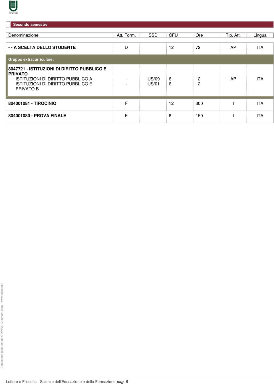 ISTITUZIONI DI DIRITTO PUBBLICO E PRIVATO B - IUS/01 6 12 804001081 - TIROCINIO F 12 300 I