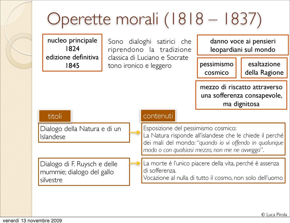 Ruysch e delle mummie; dialogo del gallo silvestre contenuti mezzo di riscatto attraverso una sofferenza consapevole, ma dignitosa Esposizione del pessimismo cosmico: La Natura risponde all