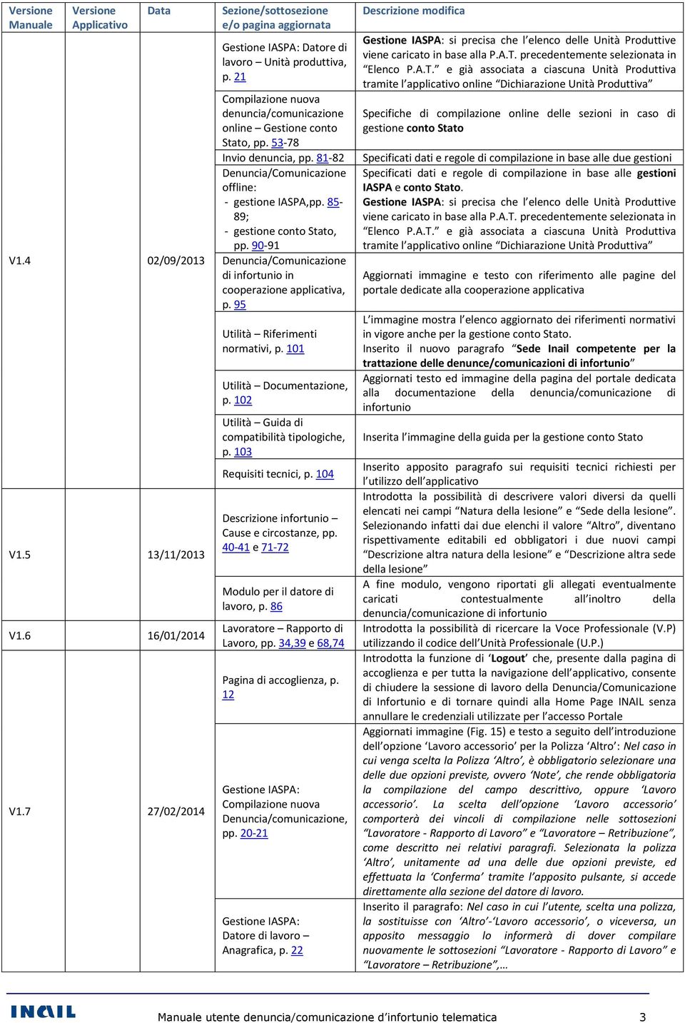 53-78 Invio denuncia, pp. 81-82 Denuncia/Comunicazione offline: - gestione IASPA,pp. 85-89; - gestione conto Stato, pp. 90-91 Denuncia/Comunicazione di infortunio in cooperazione applicativa, p.