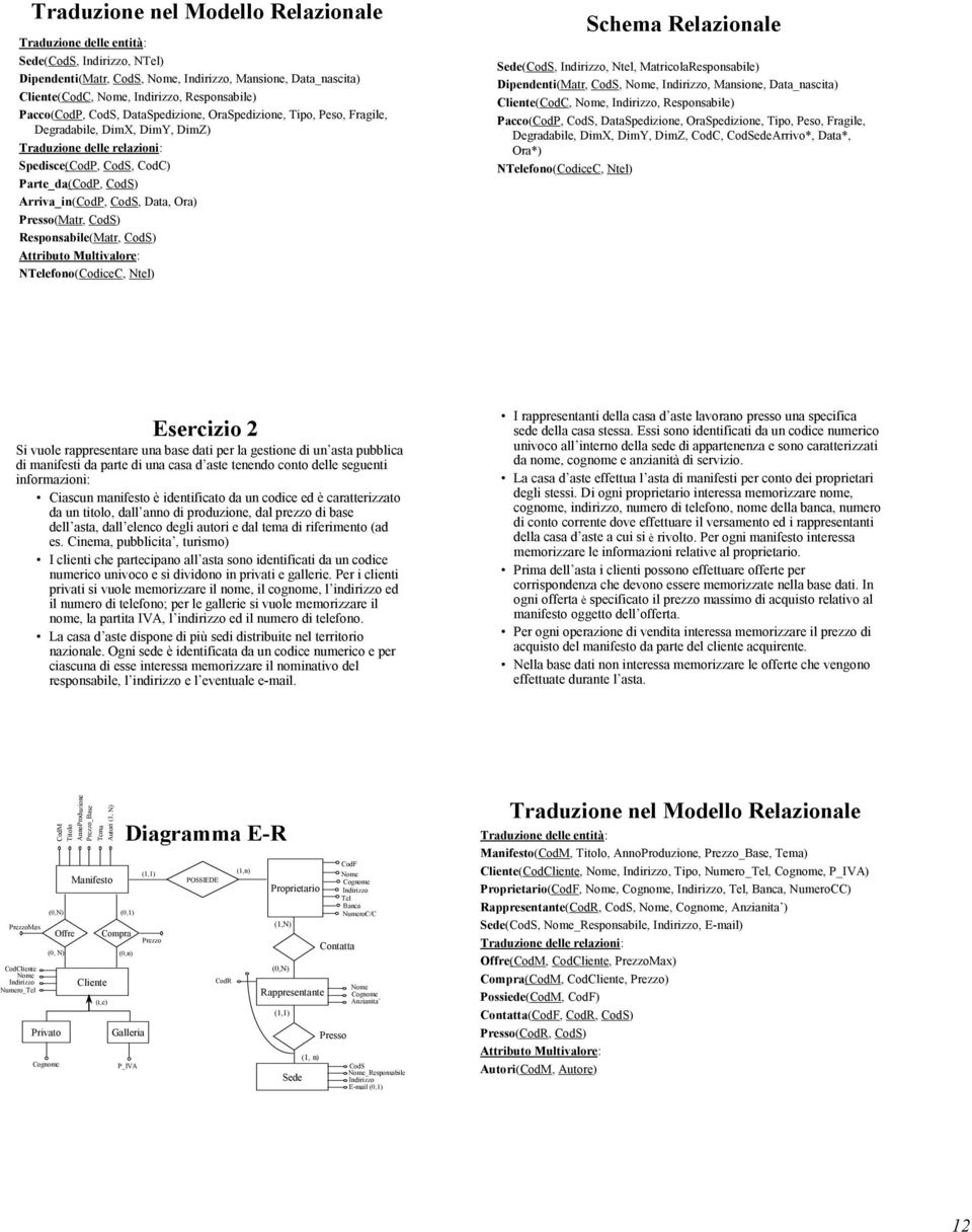 MatricolaResponsabile) Dipendenti(Matr, CodS,,, Mansione, Data_nascita) Cliente(CodC,,, Responsabile) Pacco(CodP, CodS, DataSpedizione, OraSpedizione, Tipo, Peso, Fragile, Degradabile, DimX, DimY,