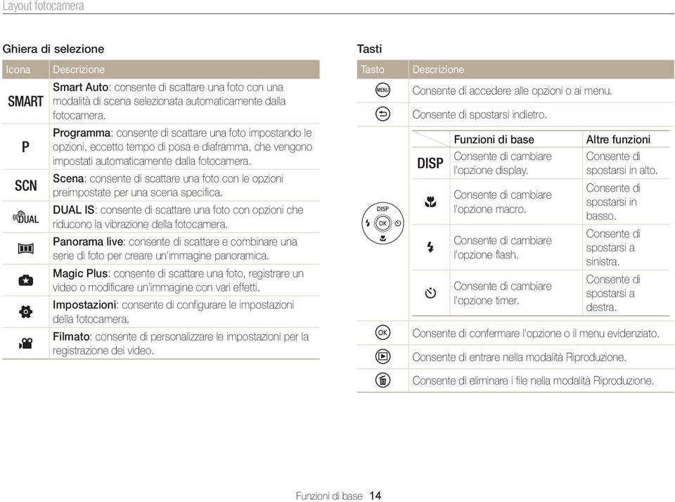 Programma: consente di scattare una foto impostando le opzioni, eccetto tempo di posa e diaframma, che vengono impostati automaticamente dalla fotocamera.