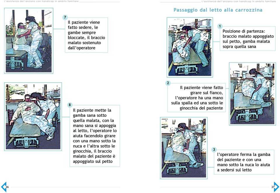 facendolo girare con una mano sotto la nuca e l altra sotto le ginocchia, il braccio malato del paziente è appoggiato sul petto 2 Il paziente viene fatto girare sul fianco, l