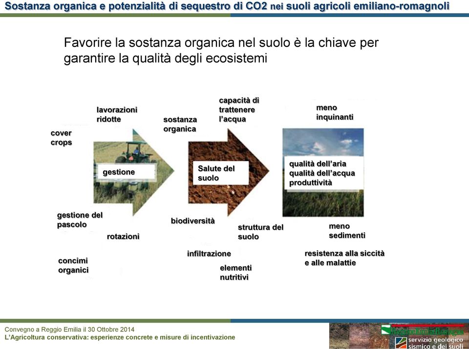suolo qualità dell aria qualità dell acqua produttività gestione del pascolo rotazioni biodiversità