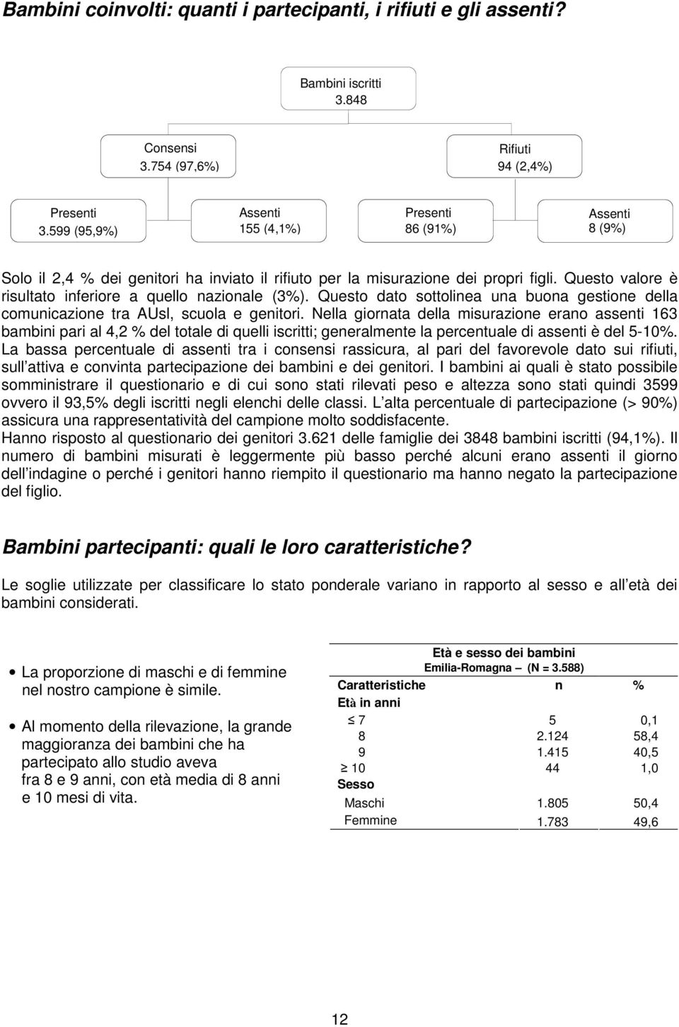 Questo valore è risultato inferiore a quello nazionale (3%). Questo dato sottolinea una buona gestione della comunicazione tra AUsl, scuola e genitori.