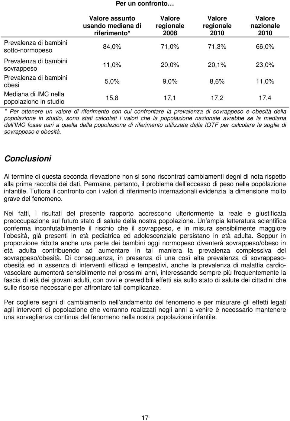 riferimento con cui confrontare la prevalenza di sovrappeso e obesità della popolazione in studio, sono stati calcolati i valori che la popolazione nazionale avrebbe se la mediana dell IMC fosse pari