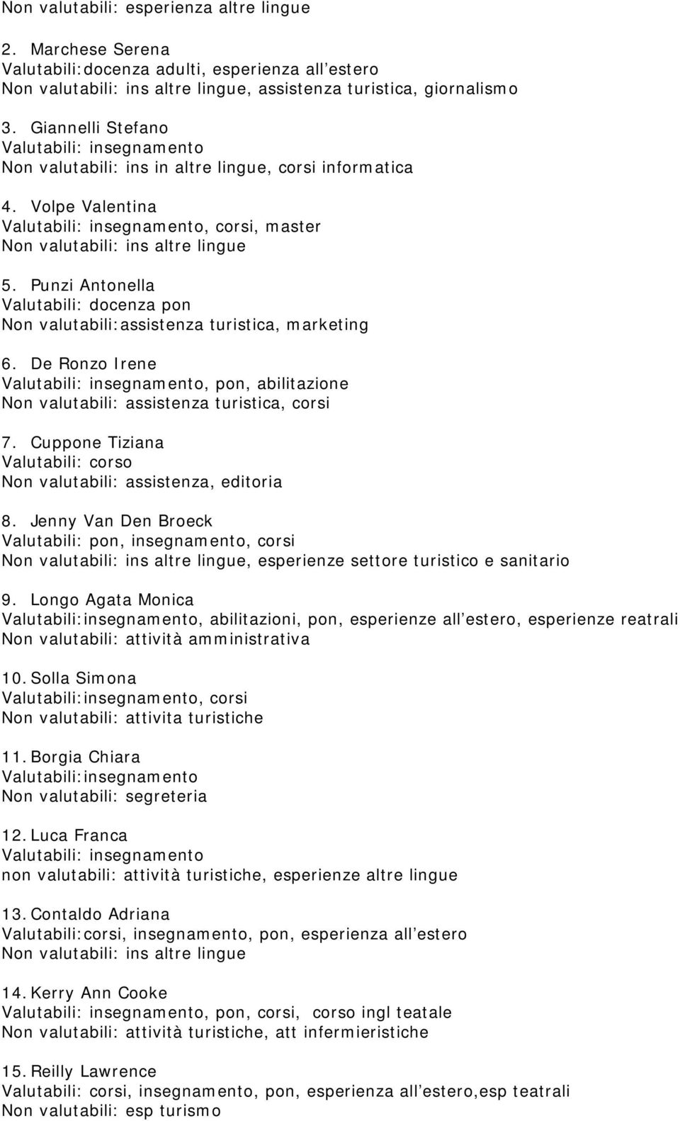 Punzi Antonella Valutabili: docenza pon Non valutabili:assistenza turistica, marketing 6. De Ronzo Irene Valutabili: insegnamento, pon, abilitazione Non valutabili: assistenza turistica, corsi 7.