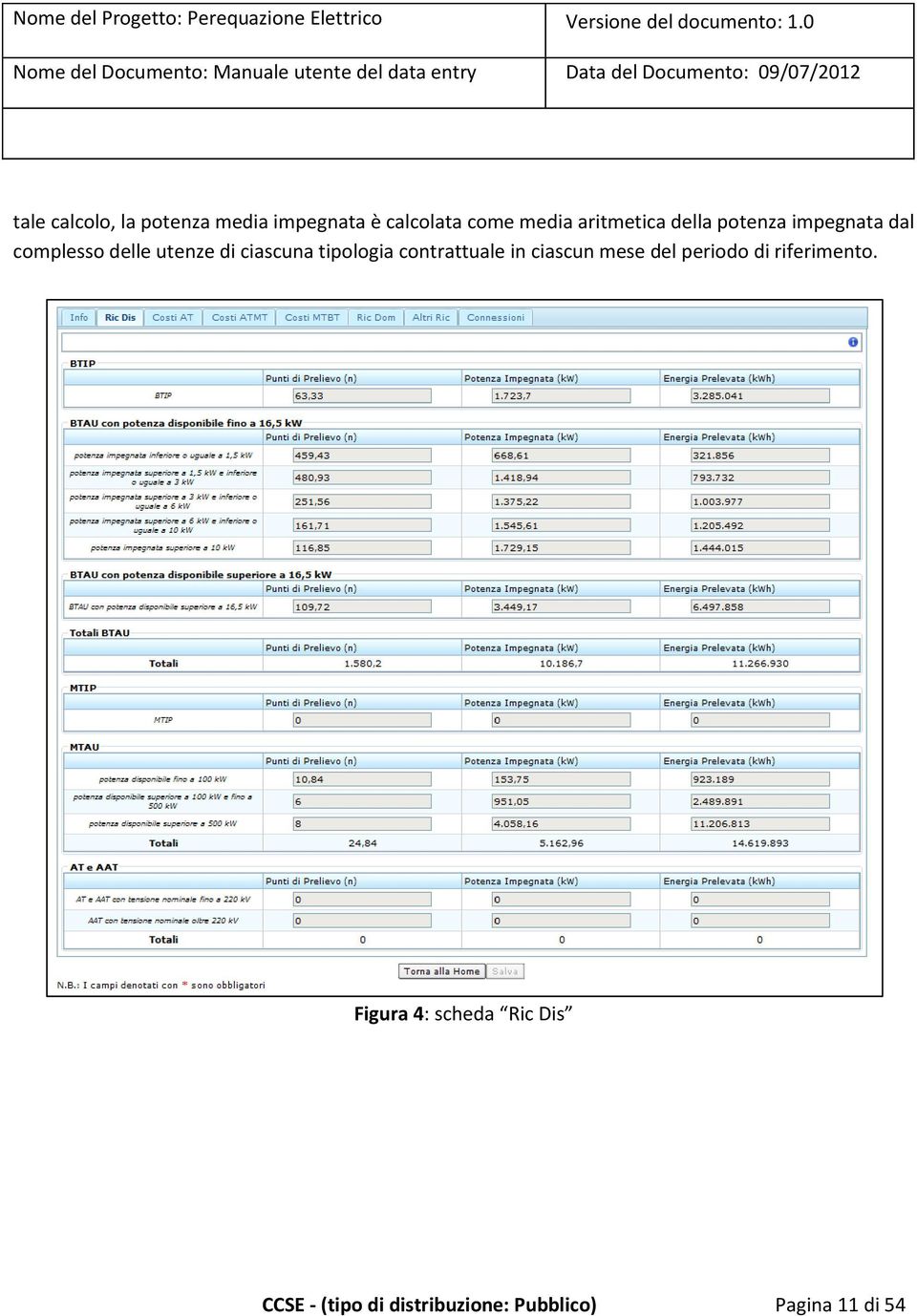 ciascuna tipologia contrattuale in ciascun mese del periodo di