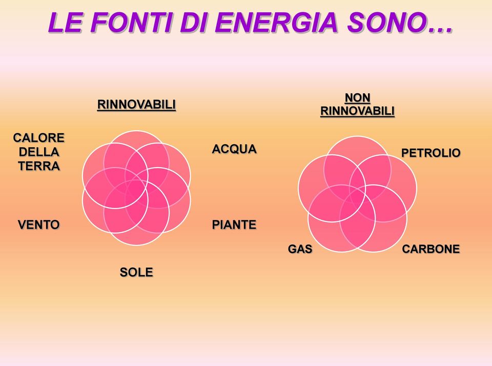 CALORE DELLA TERRA ACQUA