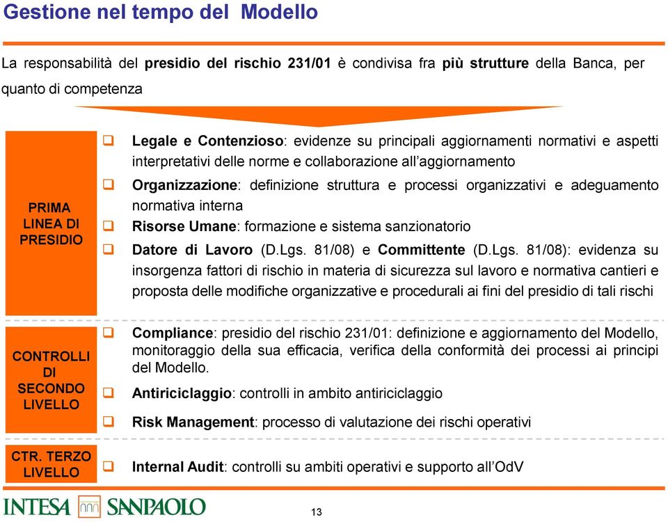 normativa interna Risorse Umane: formazione e sistema sanzionatorio Datore di Lavoro (D.Lgs.