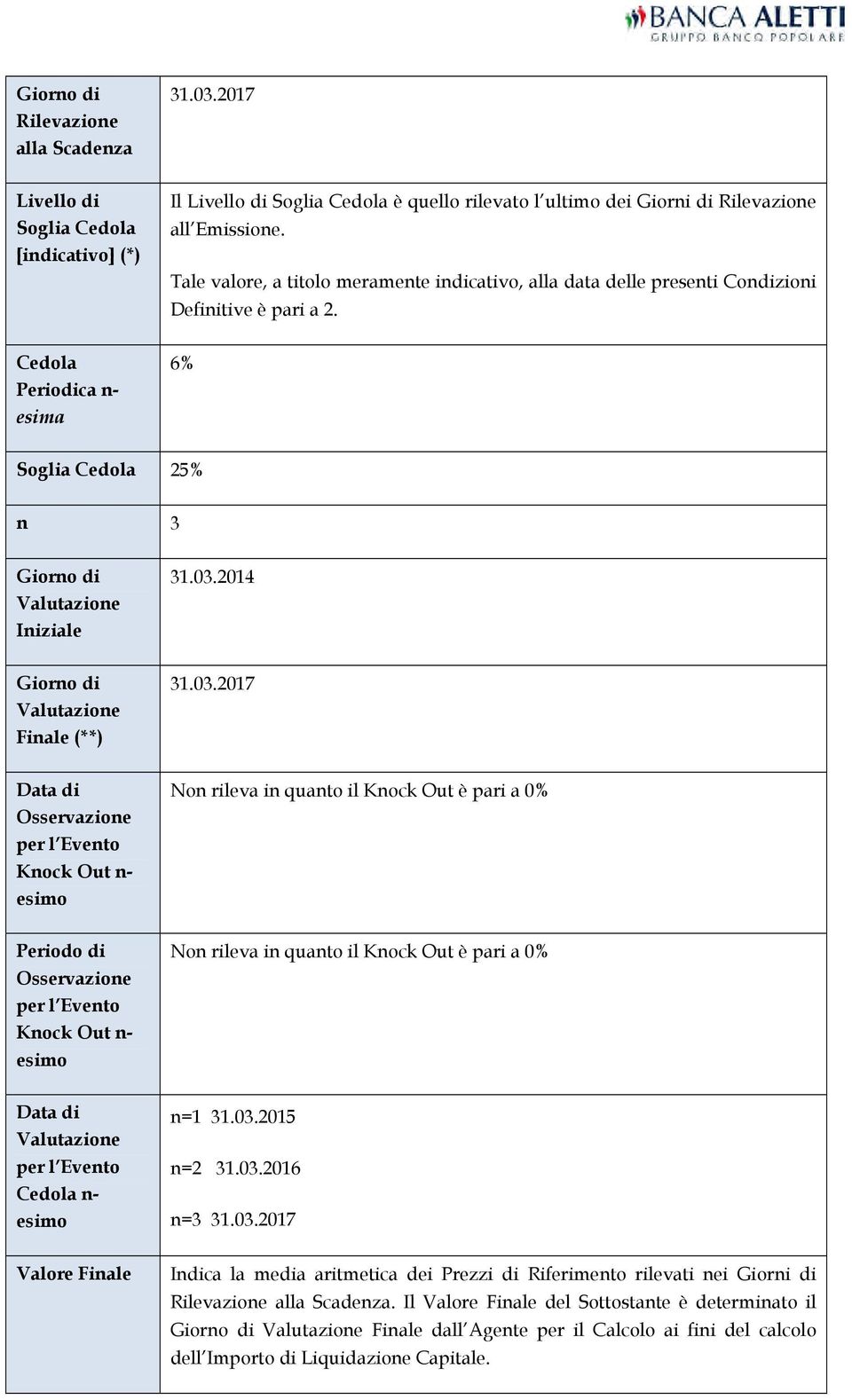 2014 Giorno di Valutazione Finale (**) 31.03.