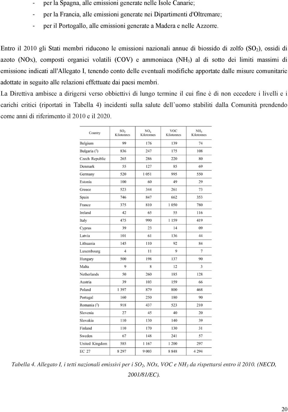 massimi di emissione indicati all'allegato I, tenendo conto delle eventuali modifiche apportate dalle misure comunitarie adottate in seguito alle relazioni effettuate dai paesi membri.