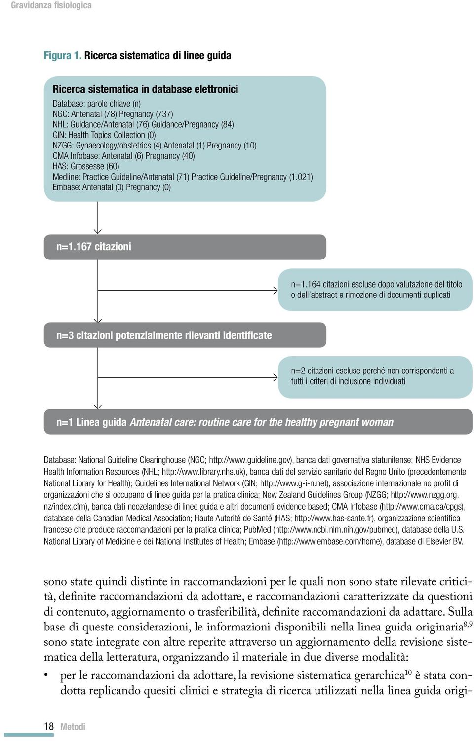 GIN: Health Topics Collection (0) NZGG: Gynaecology/obstetrics (4) Antenatal (1) Pregnancy (10) CMA Infobase: Antenatal (6) Pregnancy (40) HAS: Grossesse (60) Medline: Practice Guideline/Antenatal