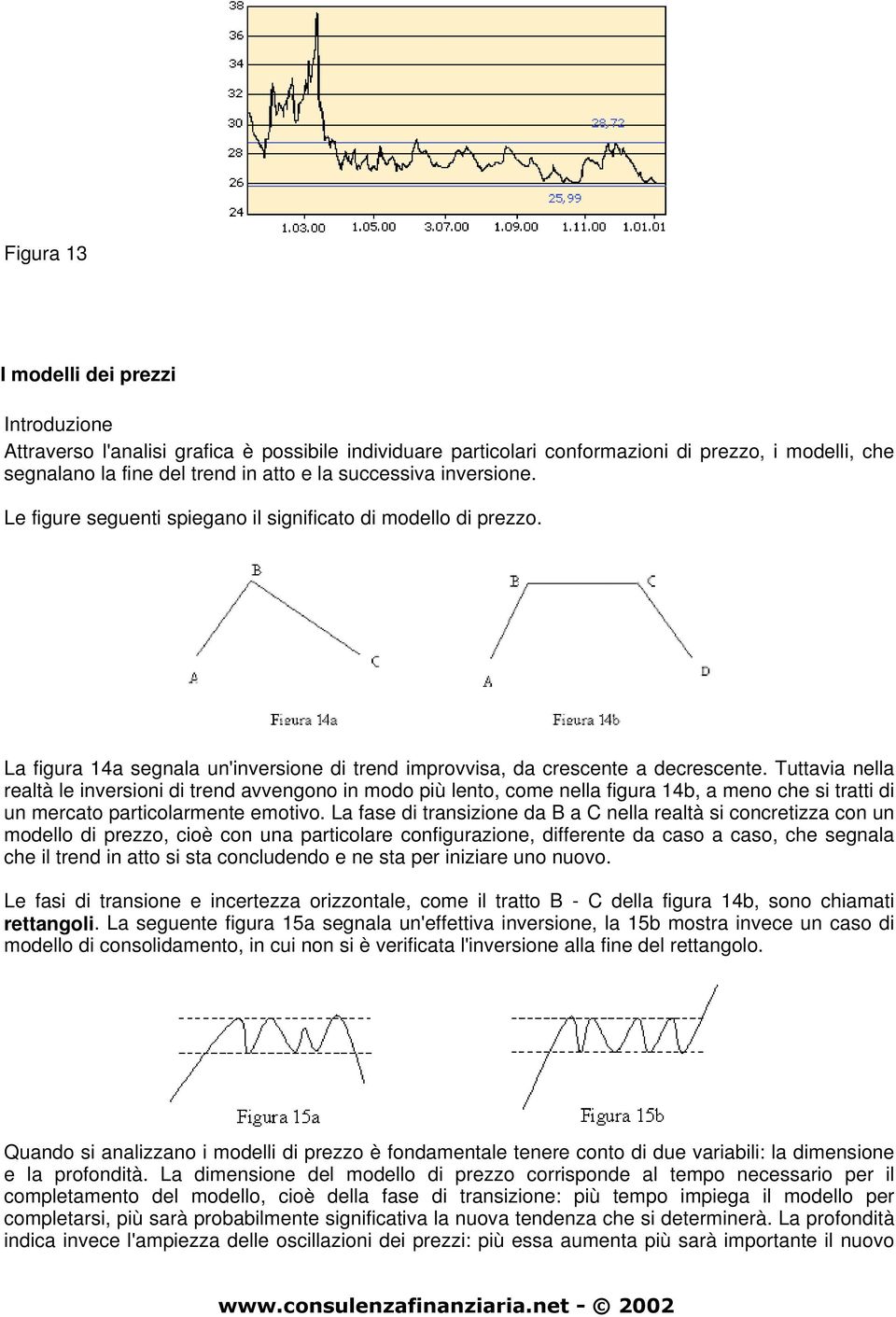 Tuttavia nella realtà le inversioni di trend avvengono in modo più lento, come nella figura 14b, a meno che si tratti di un mercato particolarmente emotivo.