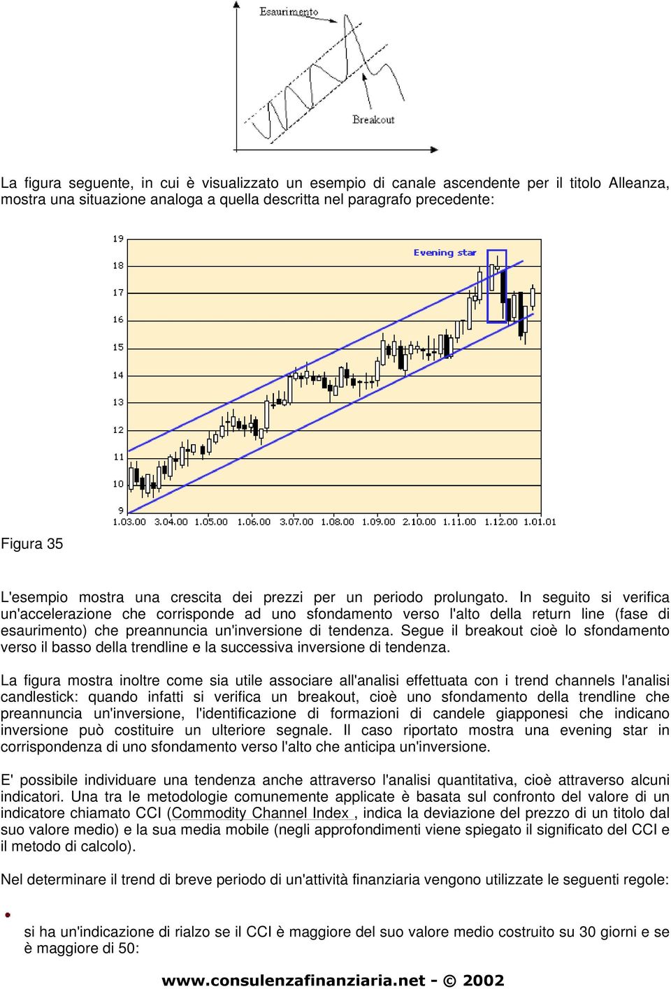 In seguito si verifica un'accelerazione che corrisponde ad uno sfondamento verso l'alto della return line (fase di esaurimento) che preannuncia un'inversione di tendenza.