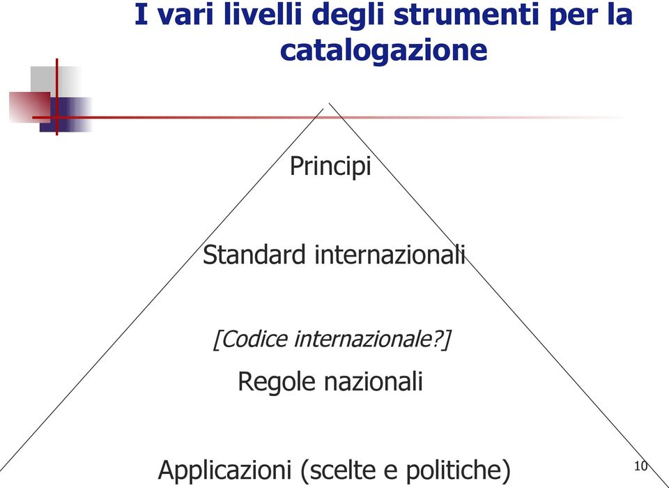 internazionali [Codice internazionale?