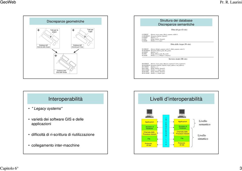 (#street, (#right_segment, order)*, (#left_segment, order)*) W-SEGMENT (#segment, #from_point, #to_point) W-POINT (#point, x, y) W-PIPE (#edge, #from_node, #to_node) W-NODE (#node, x, y, z, (#edge)*,