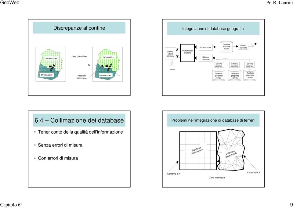 remoto geografico remoto geografico remoto 6.