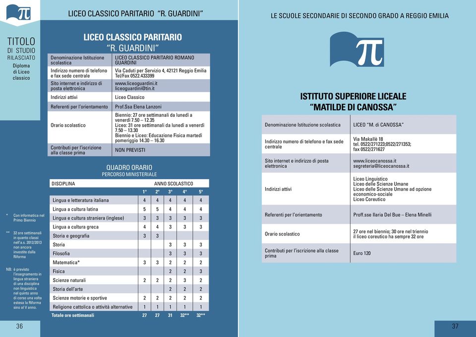 indirizzo di posta elettronica Indirizzi attivi Referenti per l orientamento Orario scolastico Contributi per l iscrizione alla classe prima  GUARDINI LICEO CLASSICO PARITARIO ROMANO GUARDINI Via