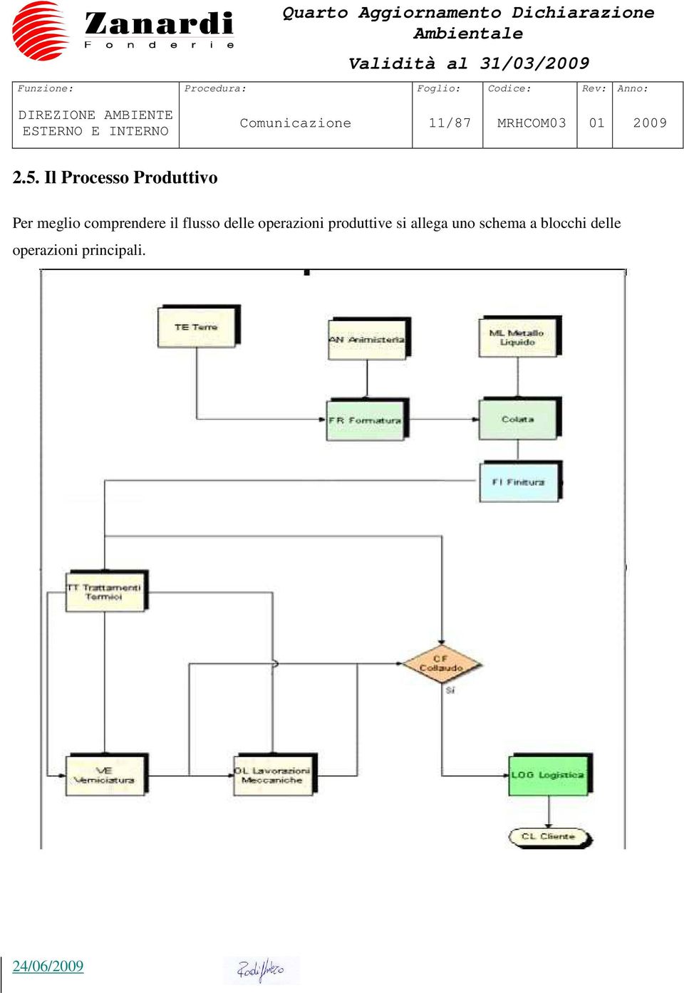 il flusso delle operazioni produttive si