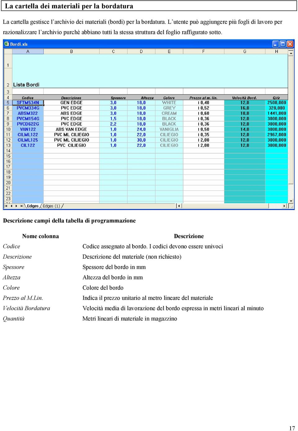 Descrizione campi della tabella di programmazione Nome colonna Codice Descrizione Spessore Altezza Colore Prezzo al M.Lin. Velocità Bordatura Quantità Descrizione Codice assegnato al bordo.