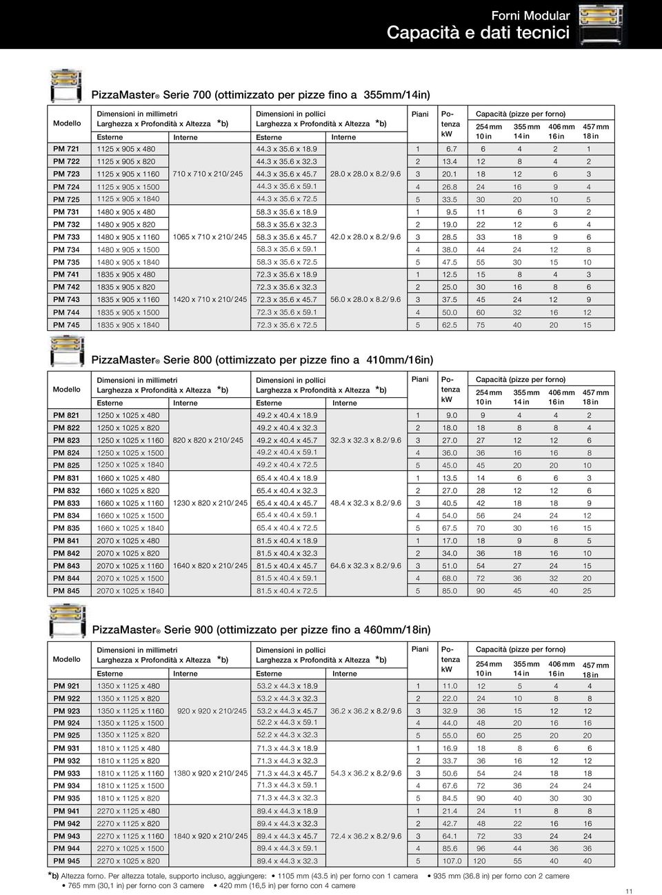 1125 x 05 x 1840 PM 724 1125 x 05 x 1500 PM 725 1125 x 05 x 1840 44.3 x 35.6 x 5.1 44.3 x 35.6 x 72.5 44.3 x 35.6 x 5.1 44.3 x 35.6 x 72.5 4 26.8 24 16 4 5 33.